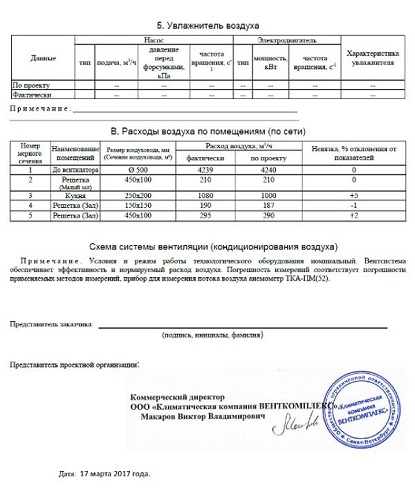 Чистка кондиционера